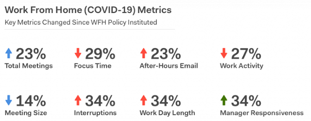 worklytics